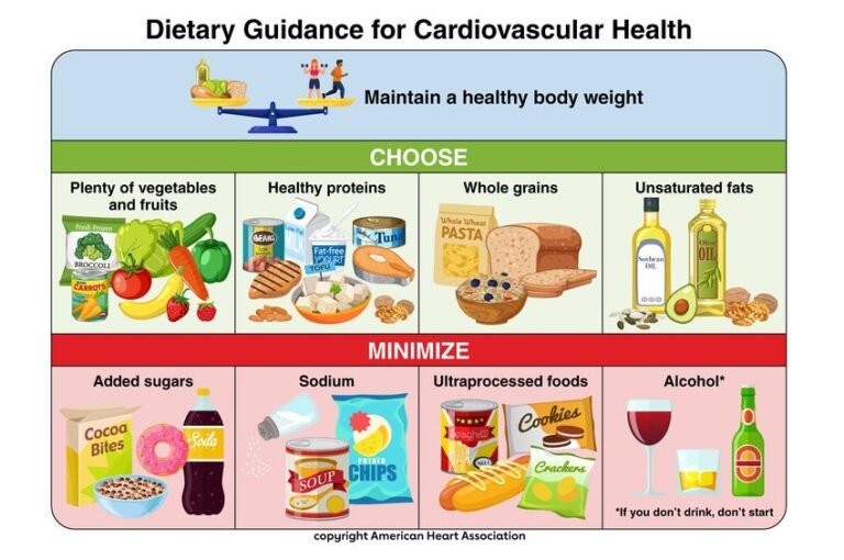 Following 9 key steps for a lifetime of eating well can support heart health