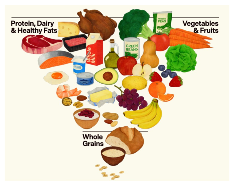 New Dietary Guidelines for Americans Reinforce Beef’s Role in a Healthy Lifestyle New Dietary Guidelines for Americans Reinforce Beef’s Role in a Healthy Lifestyle
