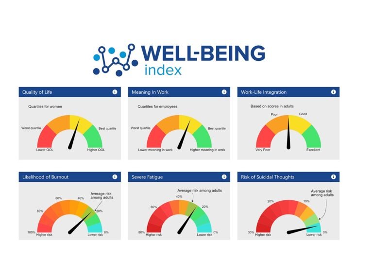 Well-Being Index available to all ADA members to support mental health Well-Being Index available to all ADA members to support mental health